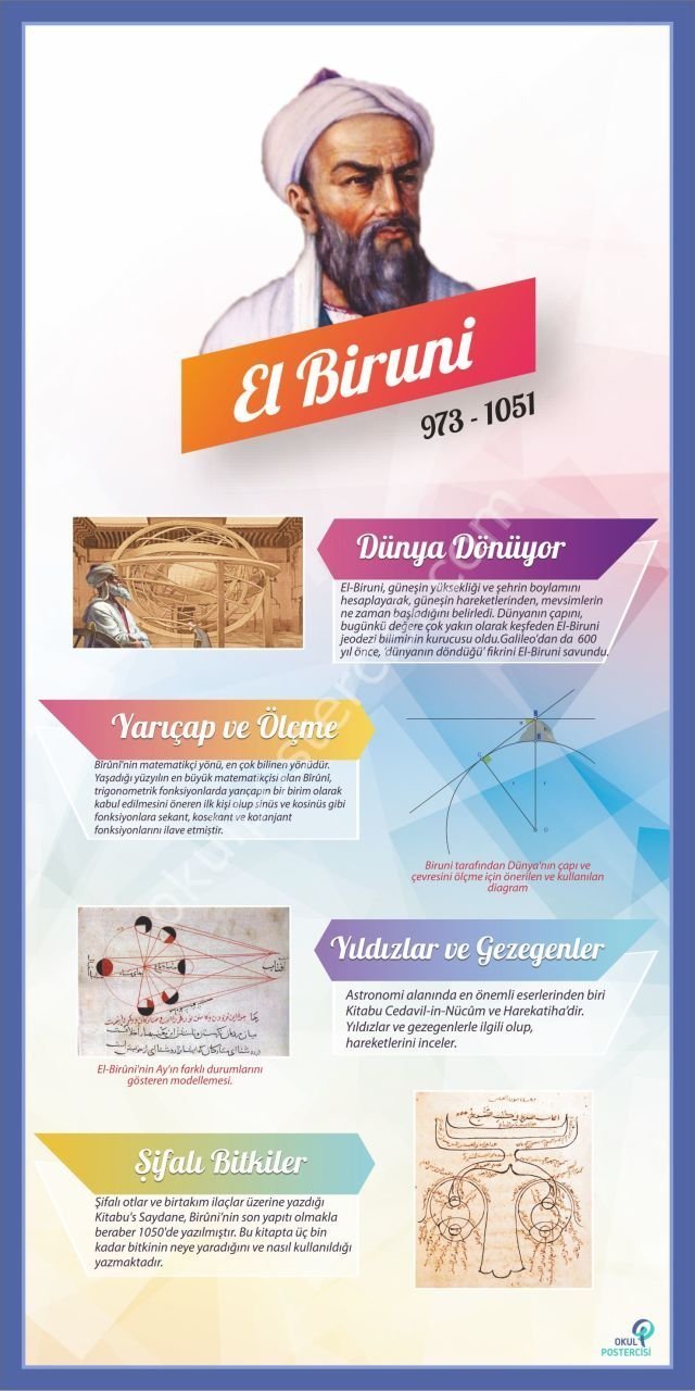 EL BİRUNİ