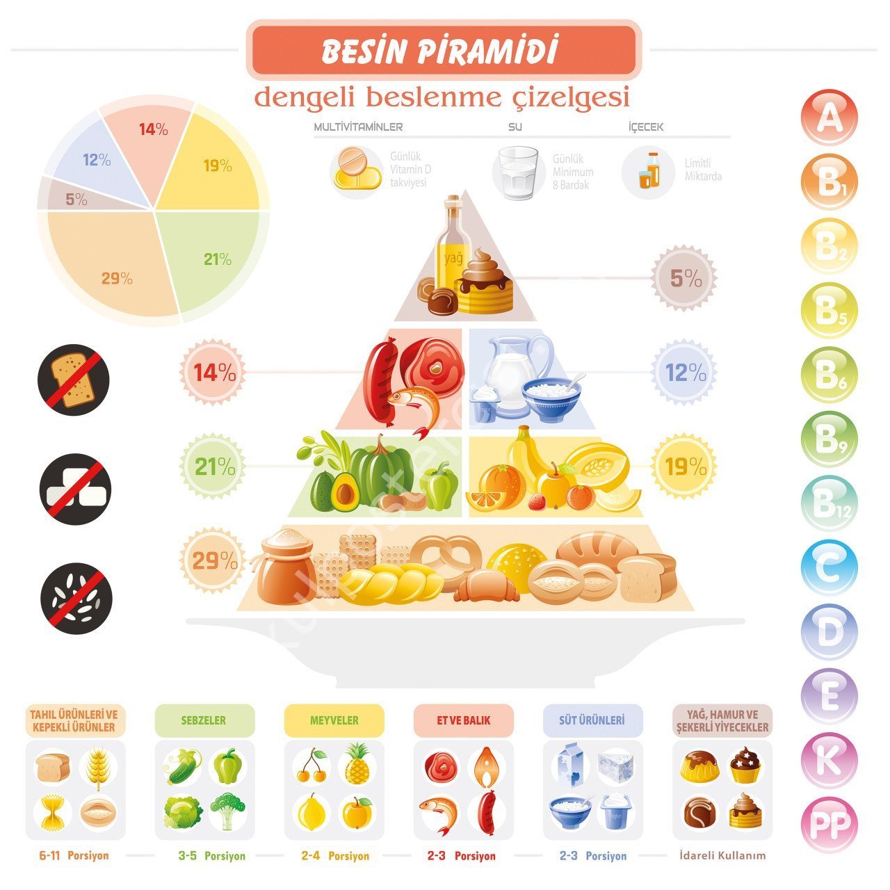 BESİN PİRAMİDİ POSTERİ