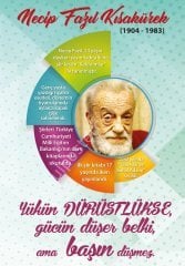 NECİP FAZIL KISAKÜREK  POSTERİ