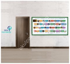 Kuranda Adı Geçen Peygamberler 100X200 - Folyo-Forex