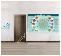 Temel Değerlerimiz 100X200 - Folyo-Forex