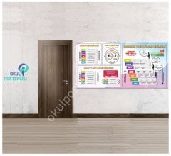 Ölçü Birimleri Posteri